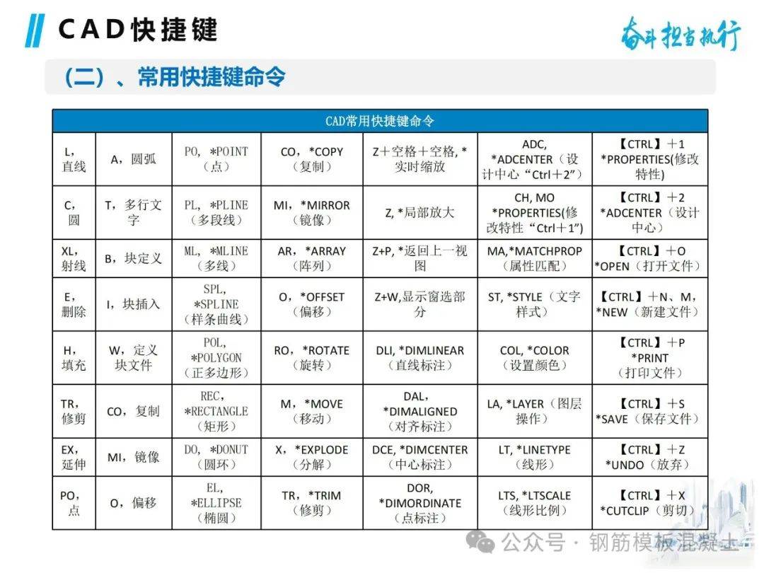 cad教程pdf下载(cad教程pdf免费下载)